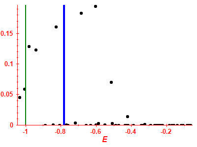 Strength function